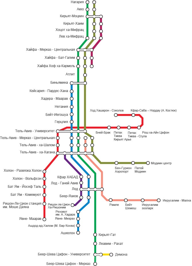 Схема железной дороги израиля